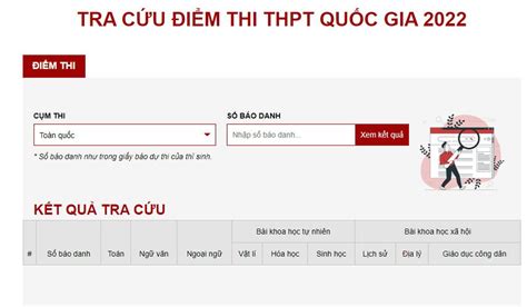 Tra cứu điểm thi THPT Quốc gia 2022 theo tên và số báo danh