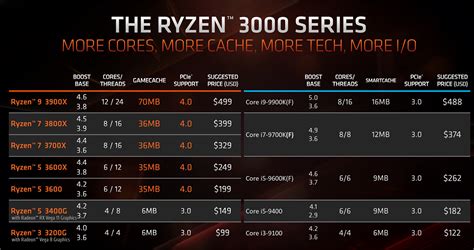 The Architecture Behind Amd S Zen And Ryzen Cpus Cpu News