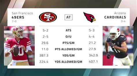 Nfl Week 9 Betting Preview San Francisco 49ers At Arizona Cardinals Youtube