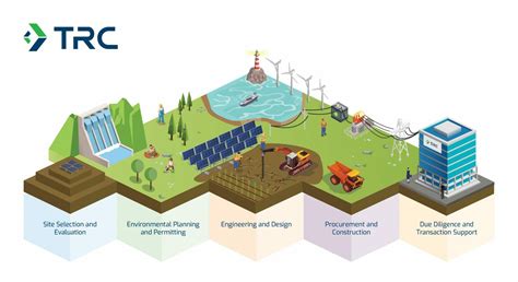 Sustainability In Engineering Design And Construction Design Talk