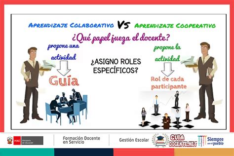 El Aprendizaje Colaborativo Y El Aprendizaje Cooperativo En El Ámbito Educativo Guía Docente