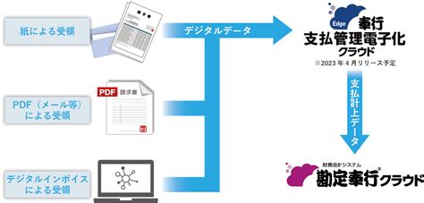 奉行シリーズのインボイス対応 オービックオフィスオートメーション