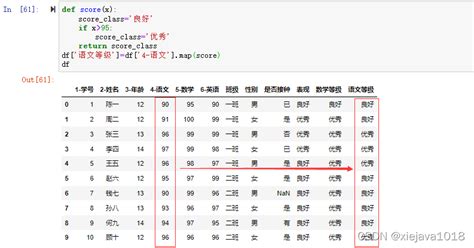 Pandas数据处理之数据转换 映射map、替换replace、重命名rename Pandas字典映射 Csdn博客