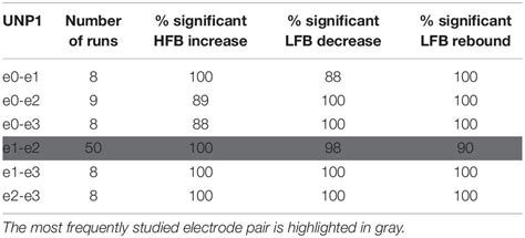 Frontiers Sensorimotor Ecog Signal Features For Bci Control A