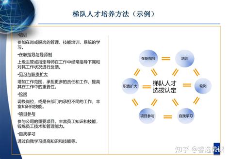 【人员管理】人才梯队建设与人才培养 知乎