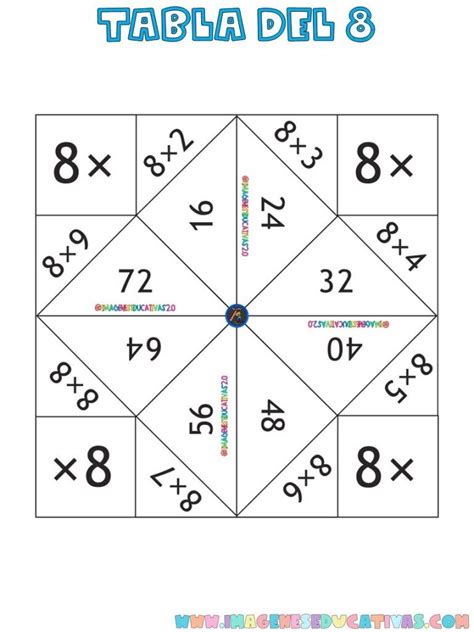 Comecocos Para Divertirse Y Aprender Las Tablas De Multiplicar