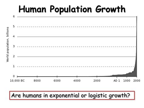 Ppt Populations And Growth Powerpoint Presentation Free Download