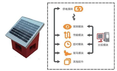 电力输电线路高塔驱鸟系统建构分析参考网