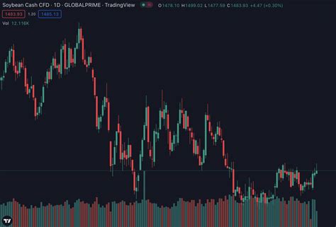 Tunnel Vega In Binary Options Definition Formula