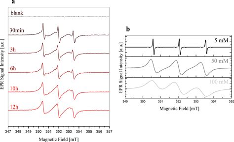 Insights Into The LiI Redox Mediation In Aprotic LiO2 Batteries