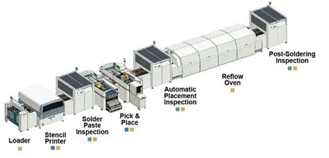 Key Principles Of Printed Circuit Board Assembly Pcb Solutions