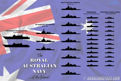 135 best Royal Australian Navy images on Pholder | Warship Porn ...