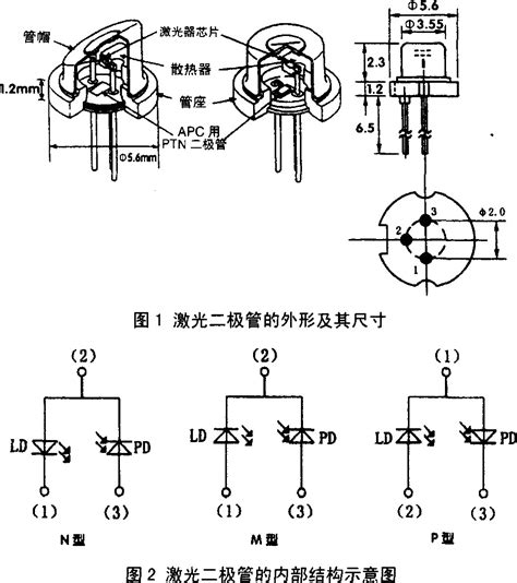 激光二极管的结构及性能特点 电子发烧友网