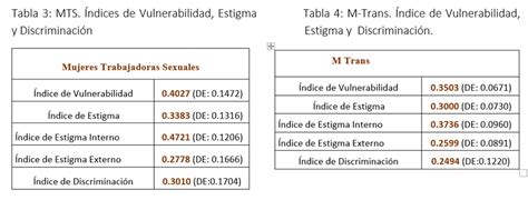 LÍNEA BASE FINAL DEL ESTUDIO INDEX DE ESTIGMA Y DISCRIMINACION EN