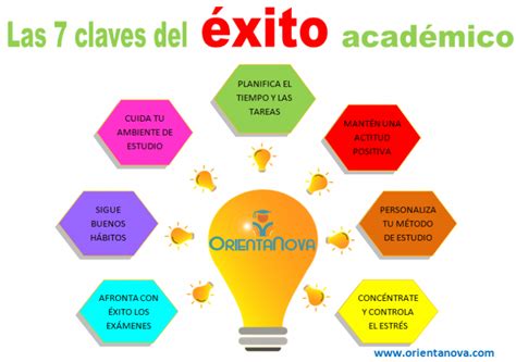 Aprender A Estudiar Las 7 Claves Del Éxito Académico Orientanova