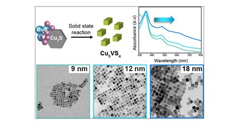 Synthesis And Size Dependent Optical Properties Of Intermediate Band