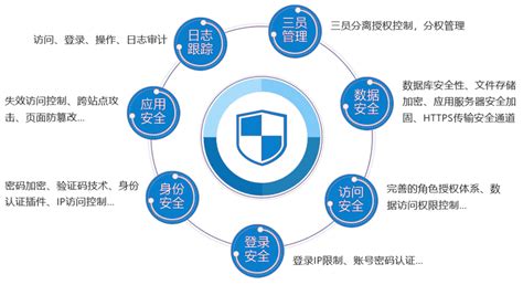 行业方案丨电信行业协同办公解决方案 知乎