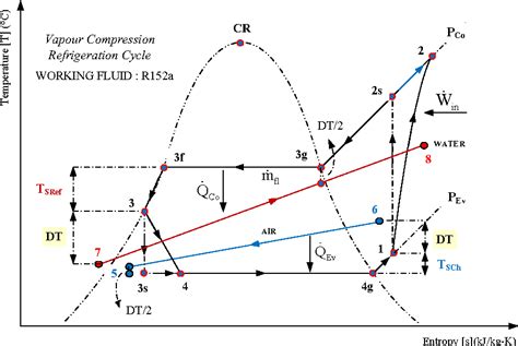 Figure 1 From Equivalent Temperature Enthalpy Diagram For The Study Of