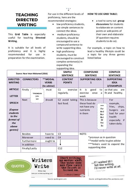 Teaching Directed Writing