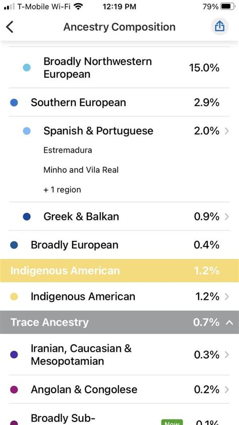 Ancestry dna vs 23andMe : r/AncestryDNA