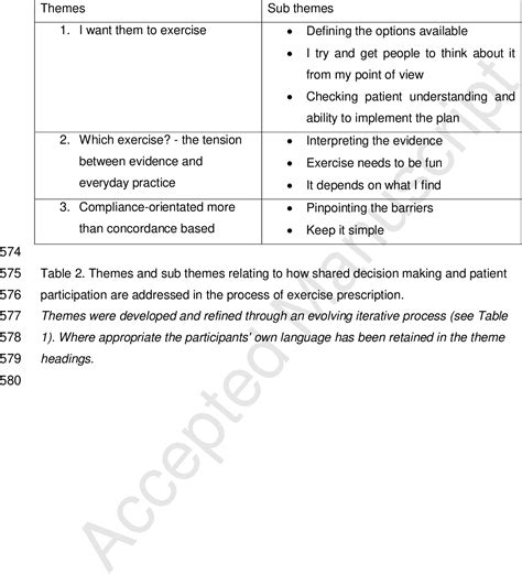 Pdf Exercise Prescription For Patients With Non Specific Chronic Low