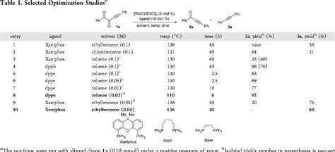 Table From Controlled Rh Catalyzed Mono And Double Decarbonylation