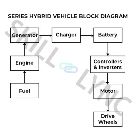 What Is A Series Hybrid Vehicle? | HEV Blogs