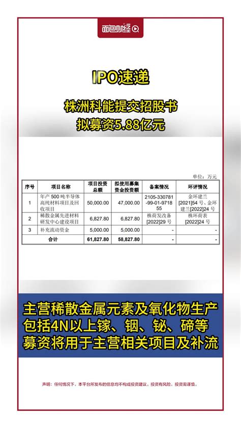 Ipo速递：株洲科能提交招股书，拟募资588亿元株洲科能新浪新闻