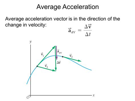 Why Is Acceleration A Vector at Vectorified.com | Collection of Why Is ...