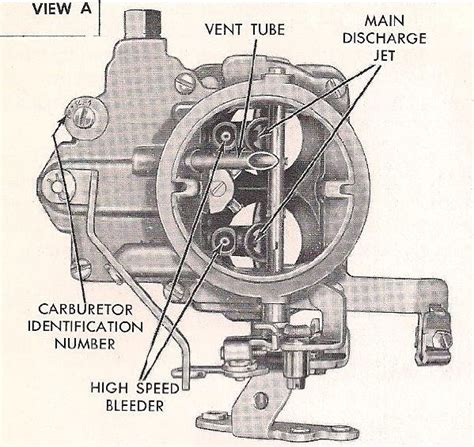 Stromberg Ww And Wwc Carburetor Manual