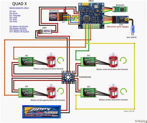 Boletin Cultural Kuri Muyu 44 Schema Drone Ee Drone Rapport De