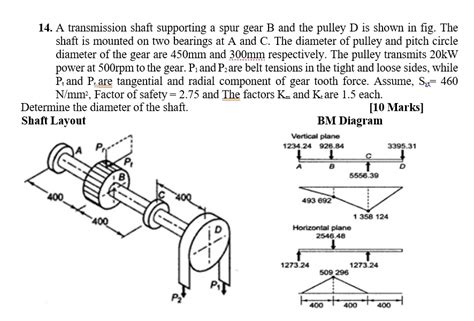 Difference Between Tip Bearing And Spur Bearing At Maria Lamberson Blog