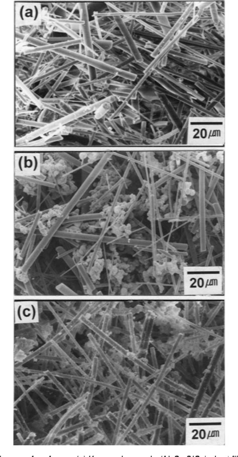 Figure From Microstructure And Mechanical Properties Of Reaction