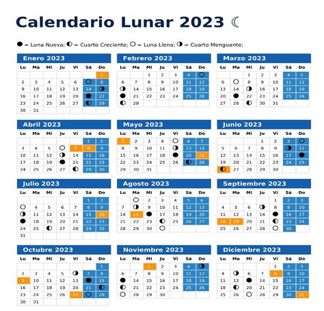 Calendario Lunar Tendenzias