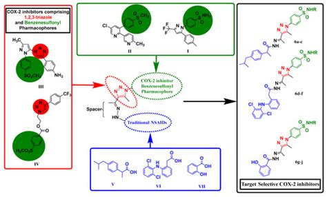 Pharmaceuticals Free Full Text Rational Design And Synthesis Of New Selective Cox 2