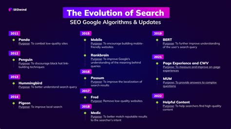 The Seo Evolution The History Of Search Engines And Seo