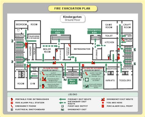 Emergency Room Design Floor Plan