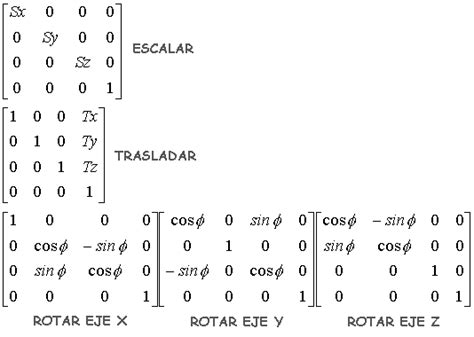 Figura Matrices Gen Ricas