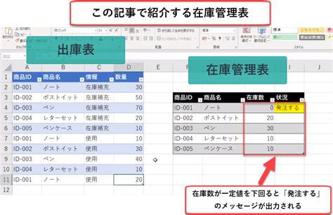 エクセル関数で見やすい在庫管理表を作成｜作り方を動画で解説