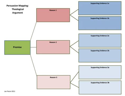 Persuasion Map Template: Theological Argument | PPT