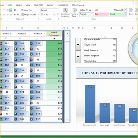 48 Excel Dashboard Report Templates Free | Heritagechristiancollege