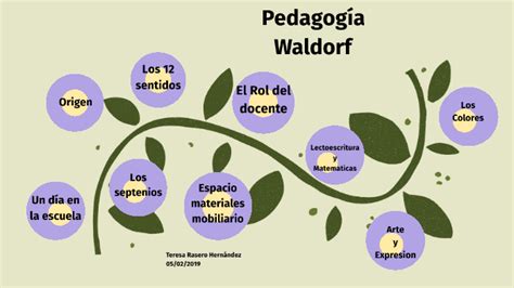 Pedagog A Waldorf By Teresa Rasero Hernandez On Prezi