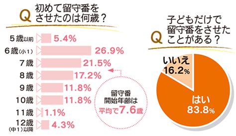 みんなの家ではどうしてる？子供のお留守番事情と注意点を紹介 リビングかごしまweb