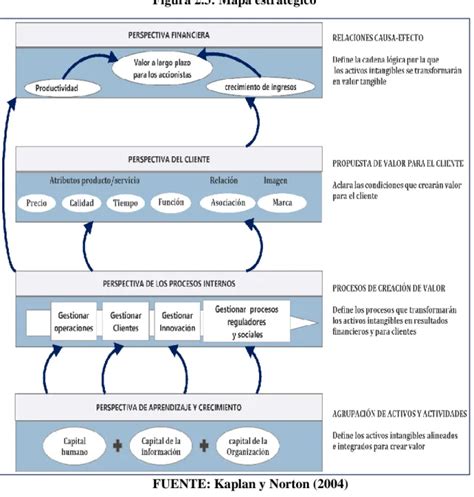 Cuadro De Mando Integral Cmi Sistema De Gesti N Basado En La