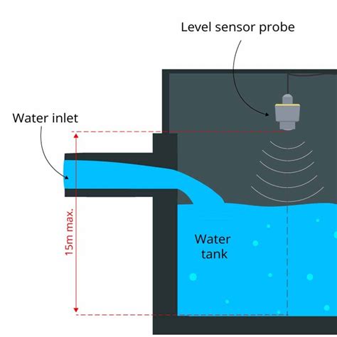 Water Tank Level Sensor Installation Service, 1 M at best price in New ...