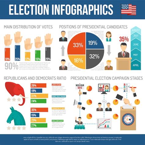 2022 Election Infographic