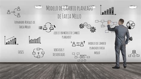 Modelo De Cambio Planeado Faria Mello By Fernando Rodriguez On Prezi