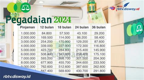 Tabel Kur Pegadaian Pinjaman Rp Juta Angsuran Rp Ribuan