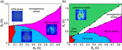 Light Mediated Magnetism In Cold Atoms University Of Strathclyde