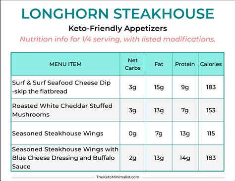 Longhorn Steakhouse Nutrition | Blog Dandk